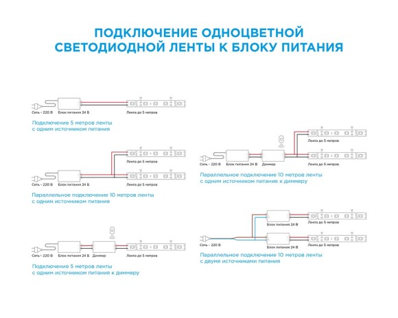 Светодиодная лента Apeyron 24В ПРО 38Вт/м smd2835 240д/м IP20 3800Лм/м 5м 4000К 00-315