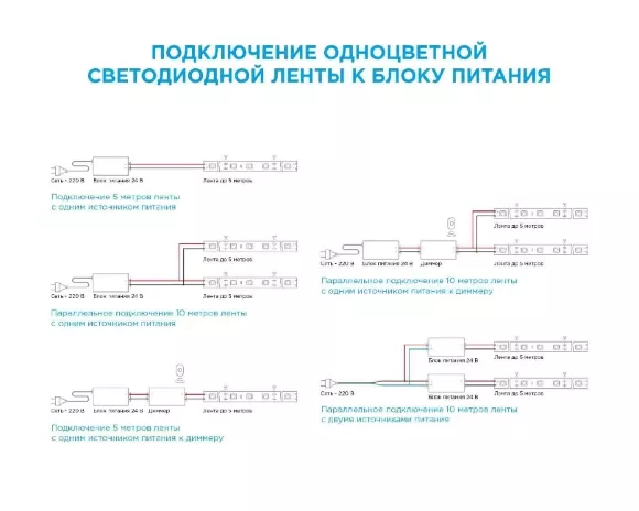 Светодиодная лента Apeyron 24В ПРО 14,4Вт/м smd5050 60д/м IP20 1100Лм/м 5м 3000К 00-308 Светодиодная лента Apeyron 24В ПРО 14,4Вт/м smd5050 60д/м IP20 1100Лм/м 5м 3000К 00-308