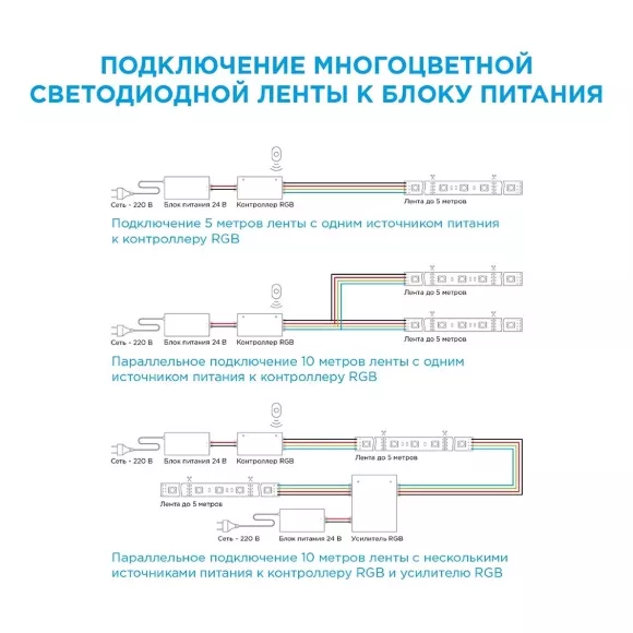 Cветодиодная лента Apeyron 24В 14,4Вт/м smd5050 60д/м IP20 5м RGB 00-310