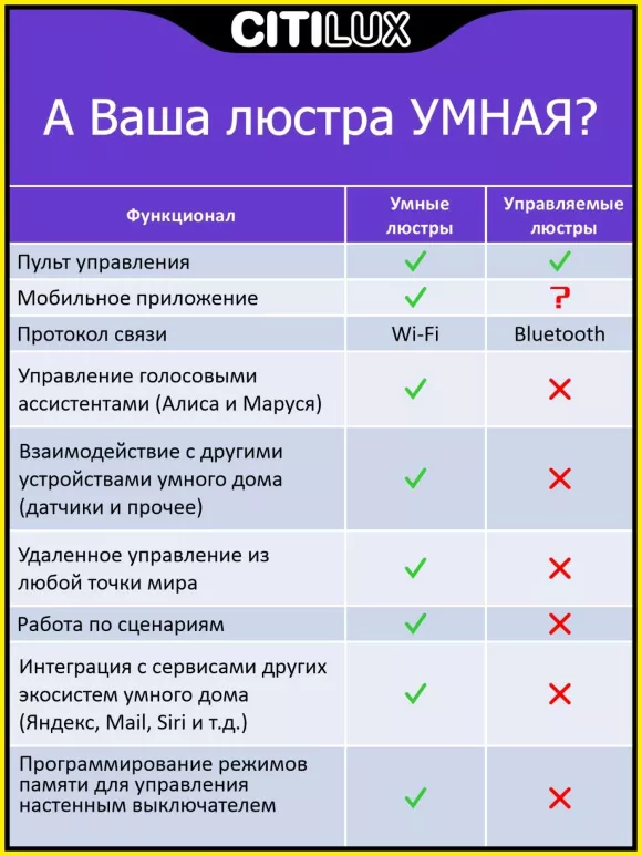 Потолочная люстра Citilux Стратус Смарт CL732A520G, пульт управления