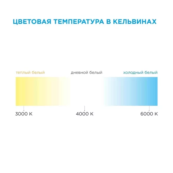 Светодиодная лента Apeyron 12В СТ 9,6Вт/м smd3528, 120д/м IP20 600Лм/м 5м 3000К 32BL Светодиодная лента Apeyron 12В СТ 9,6Вт/м smd3528, 120д/м IP20 600Лм/м 5м 3000К 32BL