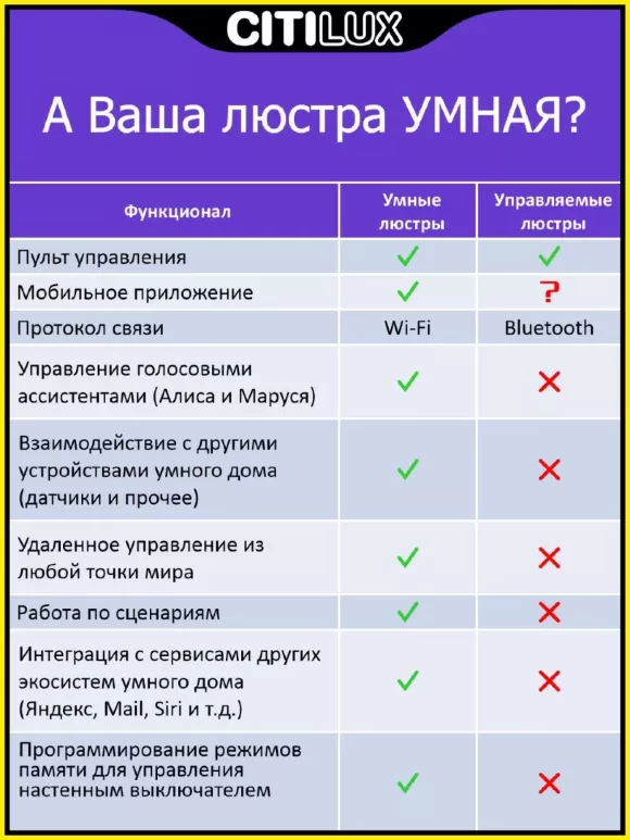 Потолочный светильник Citilux Триест Смарт CL737A45E, 3000, 5500, RGB Потолочный светильник Citilux Триест Смарт CL737A45E, 3000, 5500, RGB