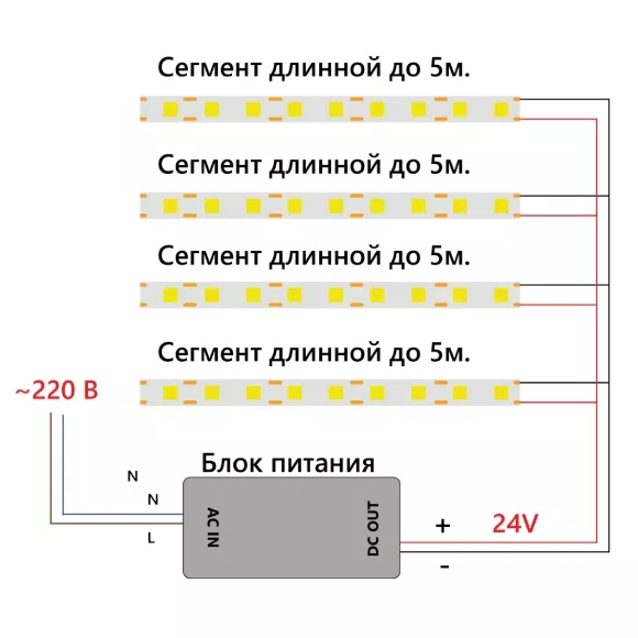 Светодиодная лента Feron LS530 512SMD 12Вт/м 24В 3000К IP20 48970 Светодиодная лента Feron LS530 512SMD 12Вт/м 24В 3000К IP20 48970