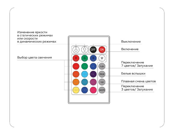 Контроллер Ambrella Light LED Strip GS11301