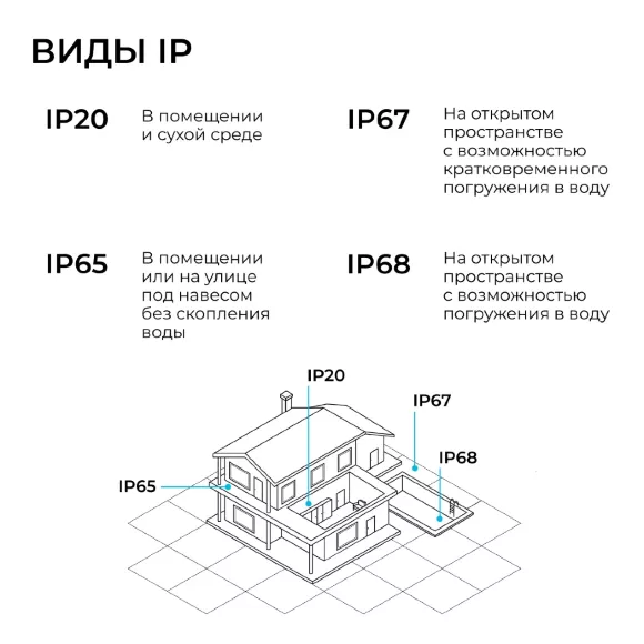 Блок питания Apeyron 12В 15Вт 186-264В 125А IP20 03-250 Блок питания Apeyron 12В 15Вт 186-264В 125А IP20 03-250