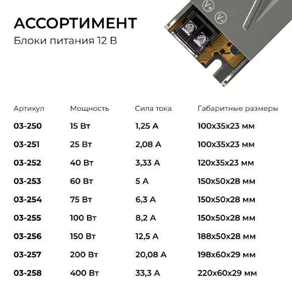 Блок питания Apeyron 12В 15Вт 186-264В 125А IP20 03-250 Блок питания Apeyron 12В 15Вт 186-264В 125А IP20 03-250
