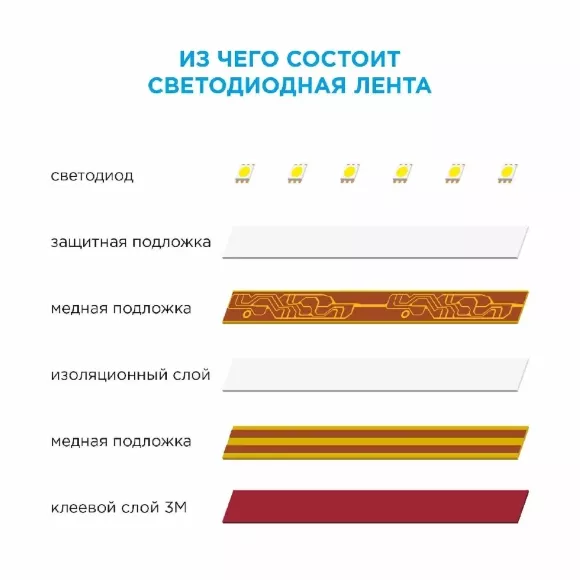 Светодиодная лента Apeyron 12В 3528 4,8Вт/м зеленый 5м IP20 00-434 Светодиодная лента Apeyron 12В 3528 4,8Вт/м зеленый 5м IP20 00-434