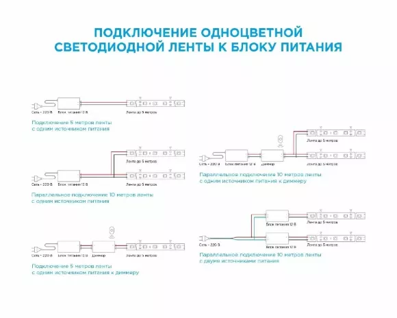 Светодиодная лента Apeyron 12В 5050 7,2Вт/м 3000К 600Лм/м 5м IP20 00-437 Светодиодная лента Apeyron 12В 5050 7,2Вт/м 3000К 600Лм/м 5м IP20 00-437