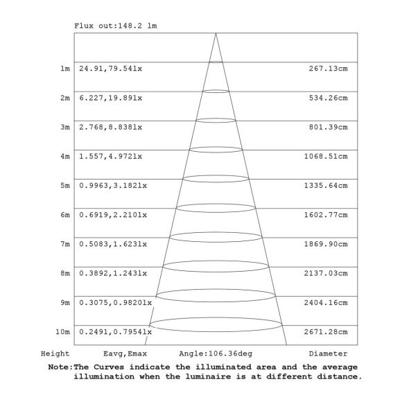 Подвесной светильник Mantra Arrecife 9357+9220 (1L)