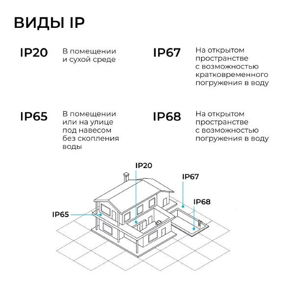 Блок питания Apeyron 24В 100Вт 186-264В 42А IP20 03-260