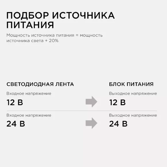 Блок питания Apeyron 24В 100Вт IP20 4,16А 03-71