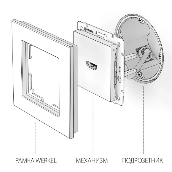 Розетка HDMI Werkel серебряный WL06-60-11 4690389110993 a039268 Розетка HDMI Werkel серебряный WL06-60-11 4690389110993 a039268