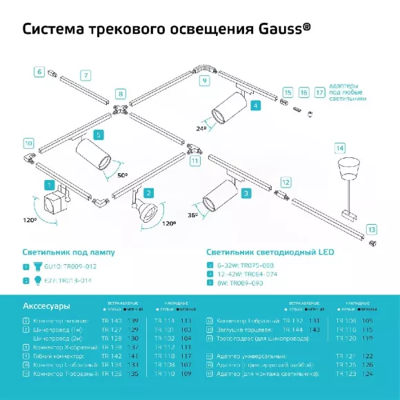 Шинопровод однофазный встраиваемый Gauss TR127 Шинопровод однофазный встраиваемый Gauss TR127