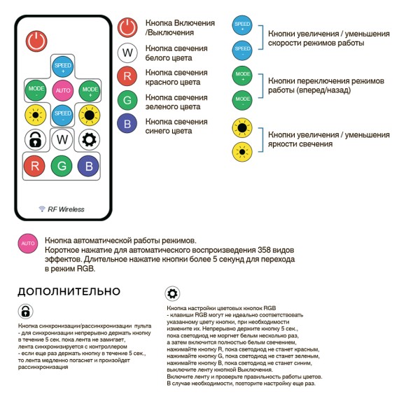 Комплект адресной светодиодной ленты Apeyron 24В 14,4Вт/м smd5050 60д/м IP65 10м RGB (адаптер питания, контроллер) 10-102