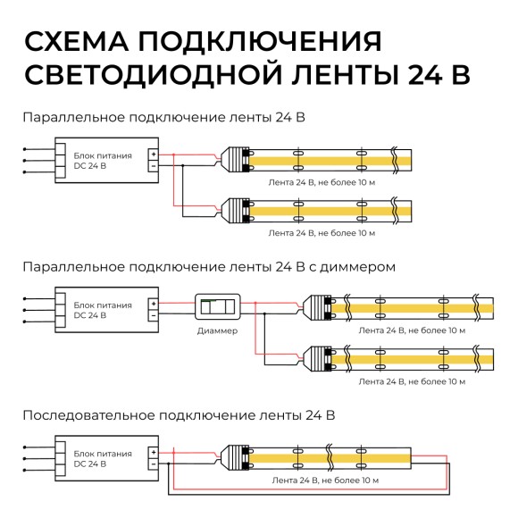 Светодиодная лента Apeyron Free Cut 24В, 10 Вт/м, 600 лм/м, 6500К, COB, 528 д/м, CRI90+, IP67, 5м 00-409