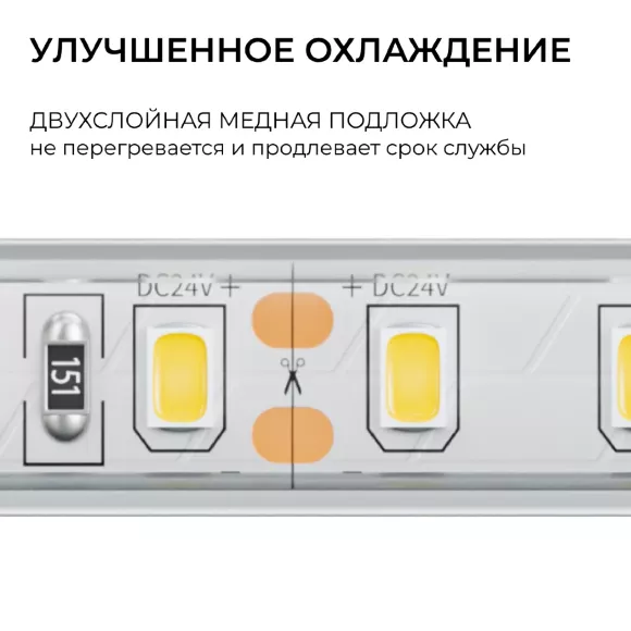 Светодиодная лента Apeyron 24В, 9,6 Вт/м, 800 лм/м, 4000К, smd2835, 120 д/м, IP65, 5м 00-442 Светодиодная лента Apeyron 24В, 9,6 Вт/м, 800 лм/м, 4000К, smd2835, 120 д/м, IP65, 5м 00-442