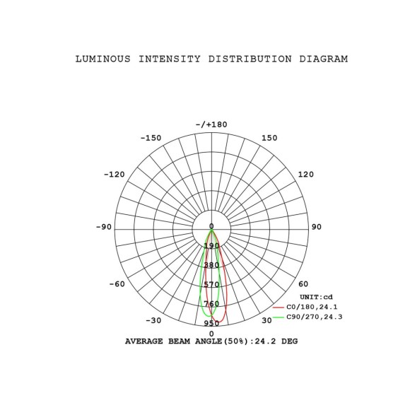 Подвесная люстра Mantra Boomerang 9373+9240 (14L)
