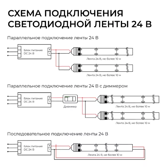 Светодиодная лента Apeyron 24В, 14,4 Вт/м, 1200 лм/м, 4000К, smd2835, 240 д/м, IP65, 5м 00-504