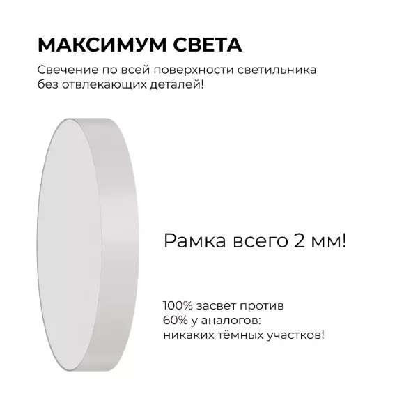 Накладной светильник Apeyron Min 18-151 Накладной светильник Apeyron Min 18-151