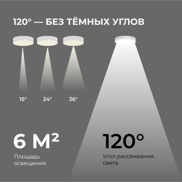 Накладной светильник Apeyron Min 18-151