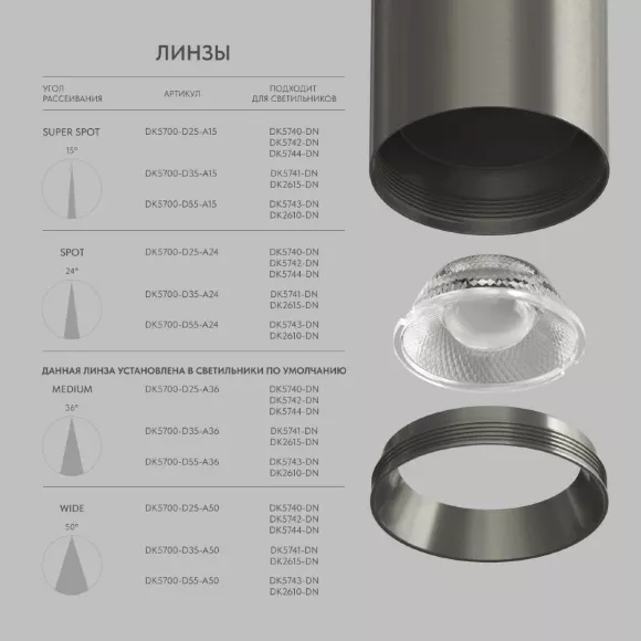 Линза Denkirs Shine Optics DK5700-D55-A36