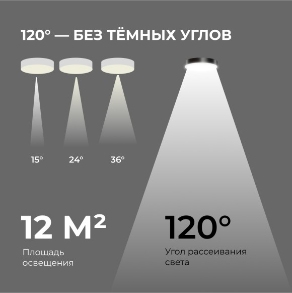 Потолочный светильник Apeyron Min 18-161