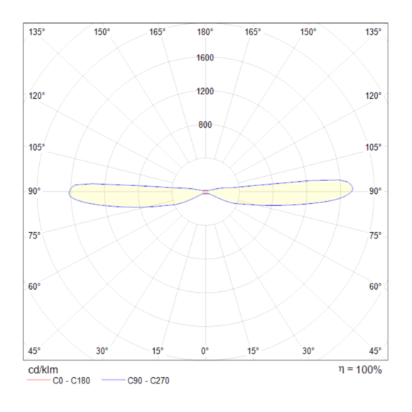 Бра Maytoni Dafne C027WL-L10W