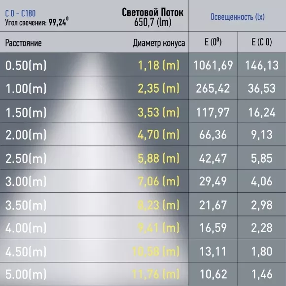 Трековый магнитный светильник Эра TRM20-2-22-12W4K-B Б0054807, Черный, Нейтральный белый, Алюминий Трековый магнитный светильник Эра TRM20-2-22-12W4K-B Б0054807, Черный, Нейтральный белый, Алюминий
