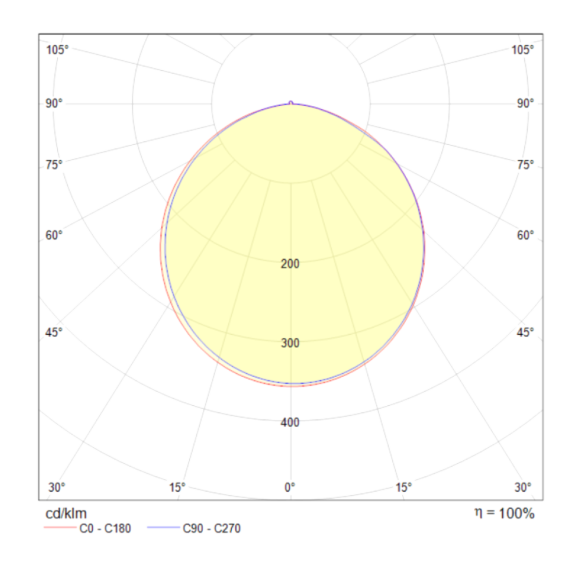 Потолочный светодиодный светильник Maytoni Line MOD015CL-L80B4K