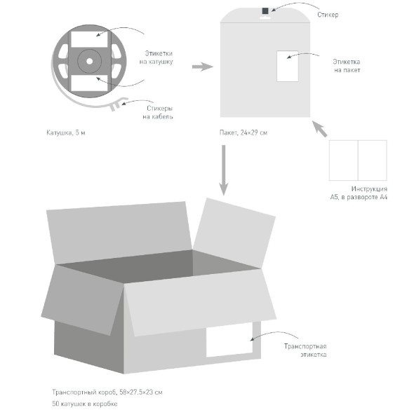 Светодиодная лента Arlight TWIST-A120-10mm 24V Day5000 (10 W/m, IP20, 2835, 5m) 040528