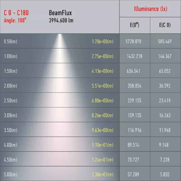 Трековый светильник Эра STR-31-WB-30K-W45 Б0051777, Белый, Теплый белый, Алюминий, светодиодный модуль