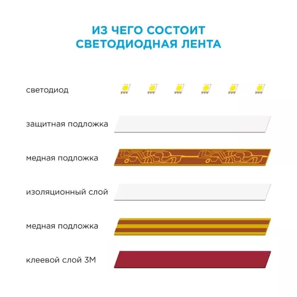Светодиодная лента Apeyron 12В СТ 14,4Вт/м smd5050 60д/м IP20 500Лм/м 5м RGBW 00-109 Светодиодная лента Apeyron 12В СТ 14,4Вт/м smd5050 60д/м IP20 500Лм/м 5м RGBW 00-109