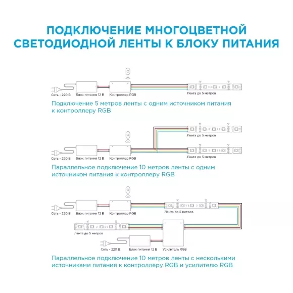 Светодиодная лента Apeyron 12В СТ 14,4Вт/м smd5050 60д/м IP20 500Лм/м 5м RGBW 00-109 Светодиодная лента Apeyron 12В СТ 14,4Вт/м smd5050 60д/м IP20 500Лм/м 5м RGBW 00-109