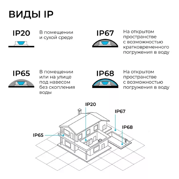 Комплект светодиодной ленты 220В 10Вт/м, 600лм/м, 4000К (д/б), SMD2835, 120д/м, 15м, IP65 10-144 (сетевой шнур, заглушка - 1шт, крепеж - 15шт) Комплект светодиодной ленты 220В 10Вт/м, 600лм/м, 4000К (д/б), SMD2835, 120д/м, 15м, IP65 10-144 (сетевой шнур, заглушка - 1шт, крепеж - 15шт)
