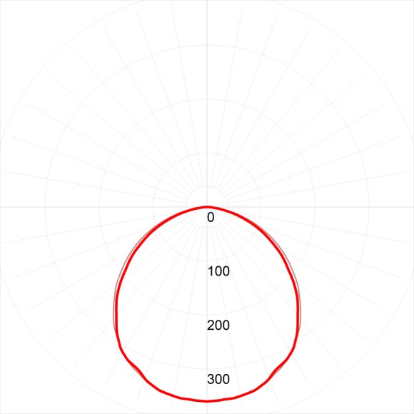 Светодиодная панель Эра SPO-7-72-6K-P (4) Б0026957