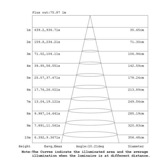Подвесной модульный светильник без основания Mantra Boomerang 9235