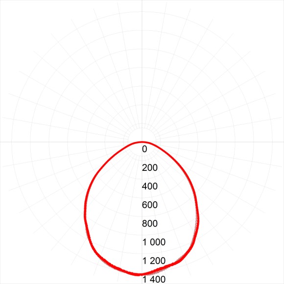Светодиодная панель Эра SPO-6-36-4K-M [4] Б0039319