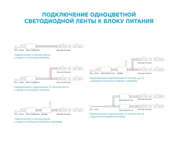 Комплект светодиодной ленты OGM 12В 4,8Вт/м smd3528, 60д/м IP65 220Лм/м 5м 6500К (адаптер питания, коннектор) SL-26 Комплект светодиодной ленты OGM 12В 4,8Вт/м smd3528, 60д/м IP65 220Лм/м 5м 6500К (адаптер питания, коннектор) SL-26