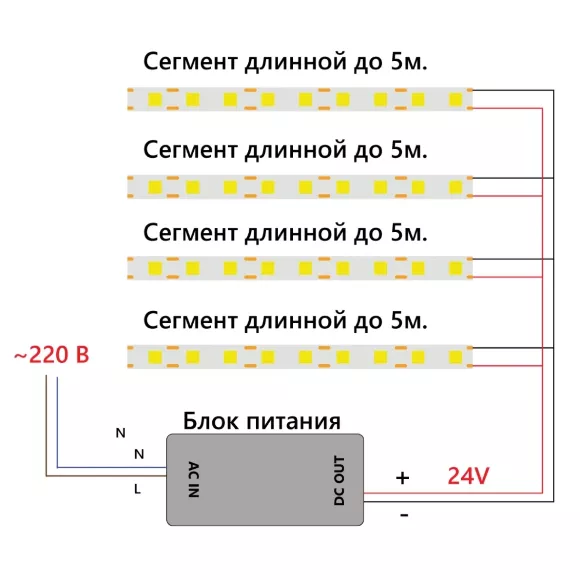 Светодиодная лента Feron LS530 24В 2110 10Вт/м 3000K 5м IP20 48263 Светодиодная лента Feron LS530 24В 2110 10Вт/м 3000K 5м IP20 48263