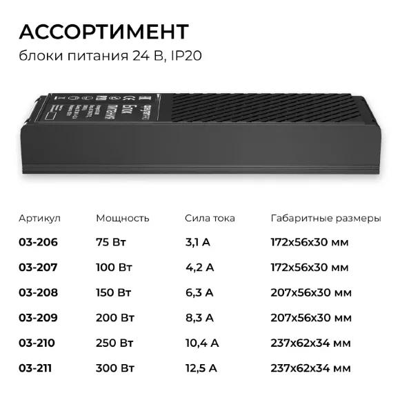 Блок питания Apeyron Pro 24В, 150Вт, 100-277В, 6,3А, IP20 03-208 Блок питания Apeyron Pro 24В, 150Вт, 100-277В, 6,3А, IP20 03-208