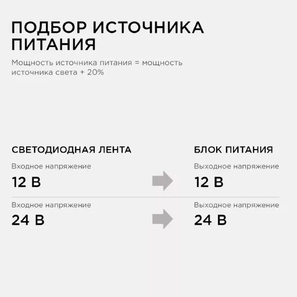 Блок питания Apeyron 24В 150Вт импульсный IP67 175-265В 6,25А 03-114