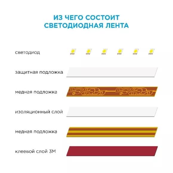 Светодиодная лента Apeyron 24В ПРО 18Вт/м smd2835 168д/м IP20 2000Лм/м 5м 6500К 00-300 Светодиодная лента Apeyron 24В ПРО 18Вт/м smd2835 168д/м IP20 2000Лм/м 5м 6500К 00-300