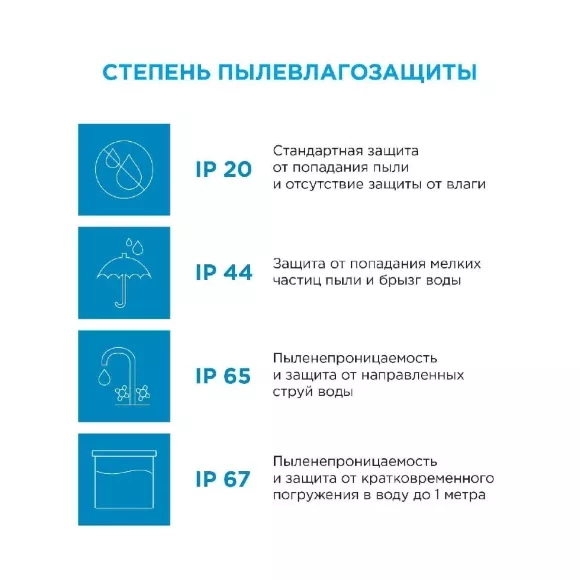 Светодиодная лента Apeyron 24В ПРО 42Вт/м smd2835 240д/м IP20 4200Лм/м 5м 6500К 00-307 Светодиодная лента Apeyron 24В ПРО 42Вт/м smd2835 240д/м IP20 4200Лм/м 5м 6500К 00-307